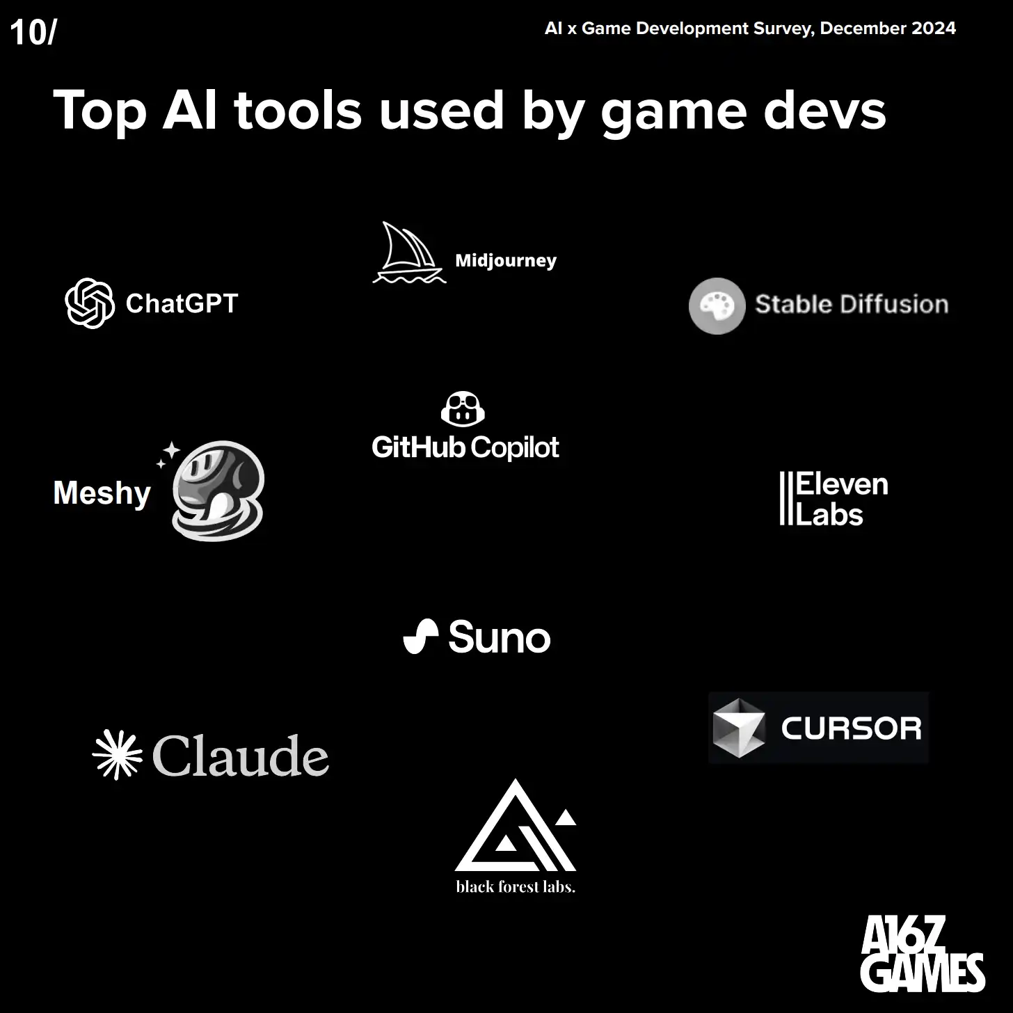 principaux outils d'IA utilisés par les développeurs de jeux