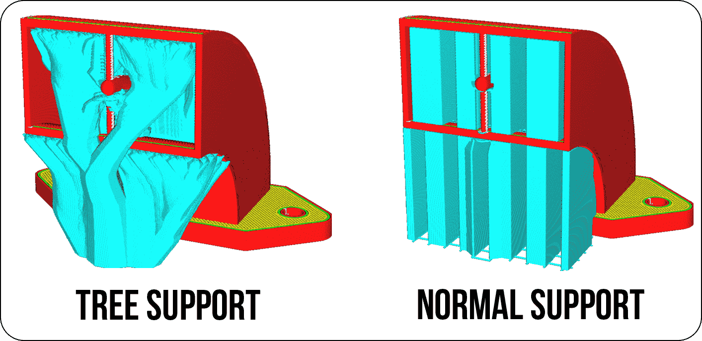 tree-supports-vs-traditional-supports-3d-printing-comparison