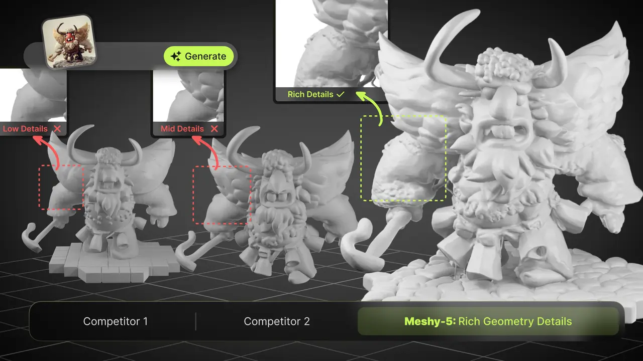 Meshy 5: Detalhes Ricos de Geometria