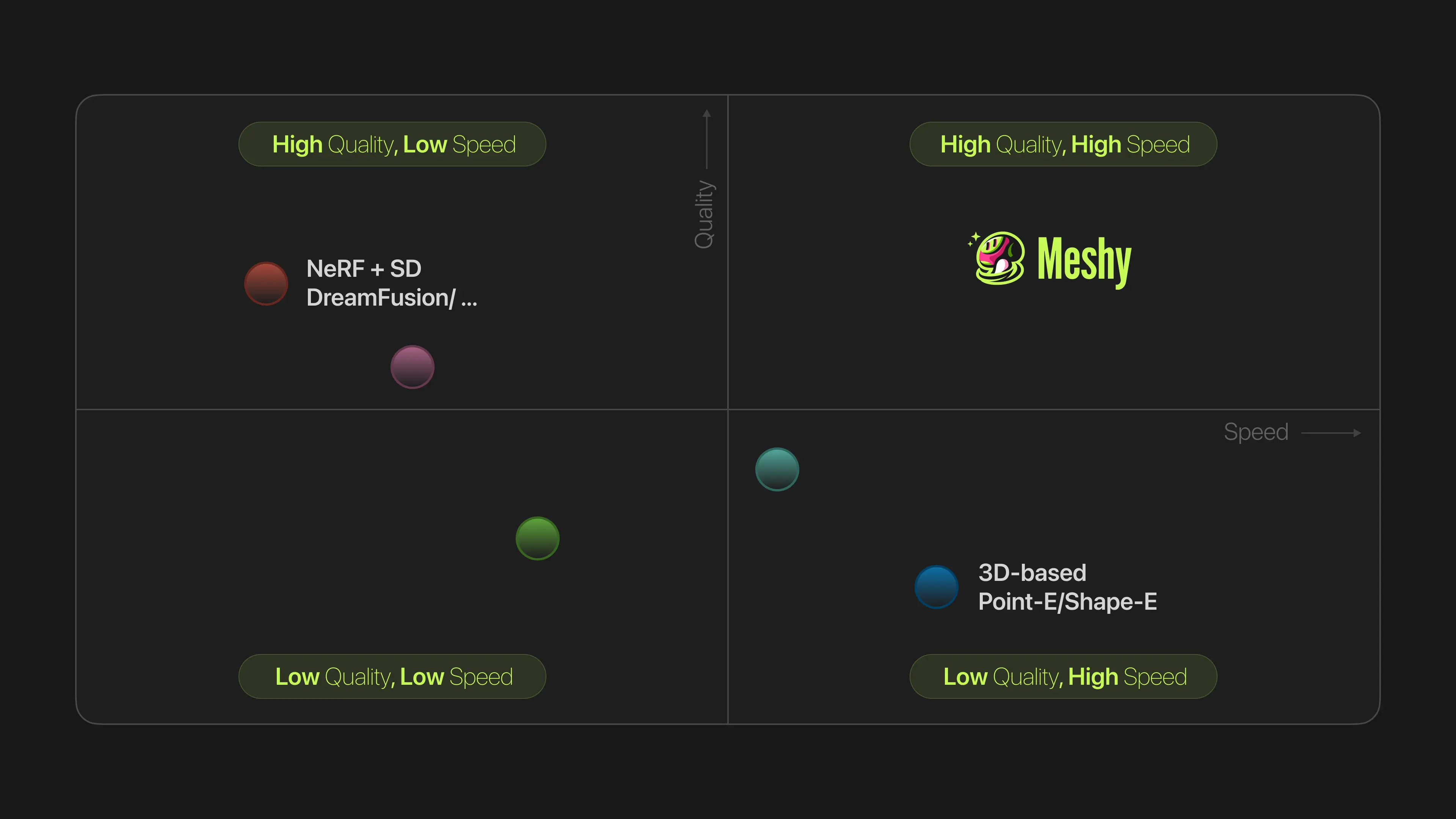 Ang trade-off sa pagitan ng kalidad at bilis