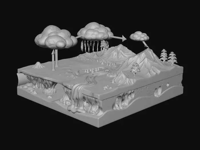 3D model for 水循环模型