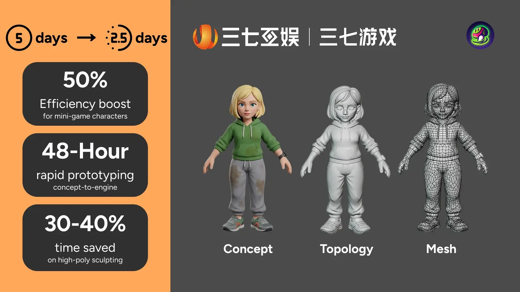 37 Interactive EntertainmentがMeshyを使用してモデリング時間を半分に削減した方法