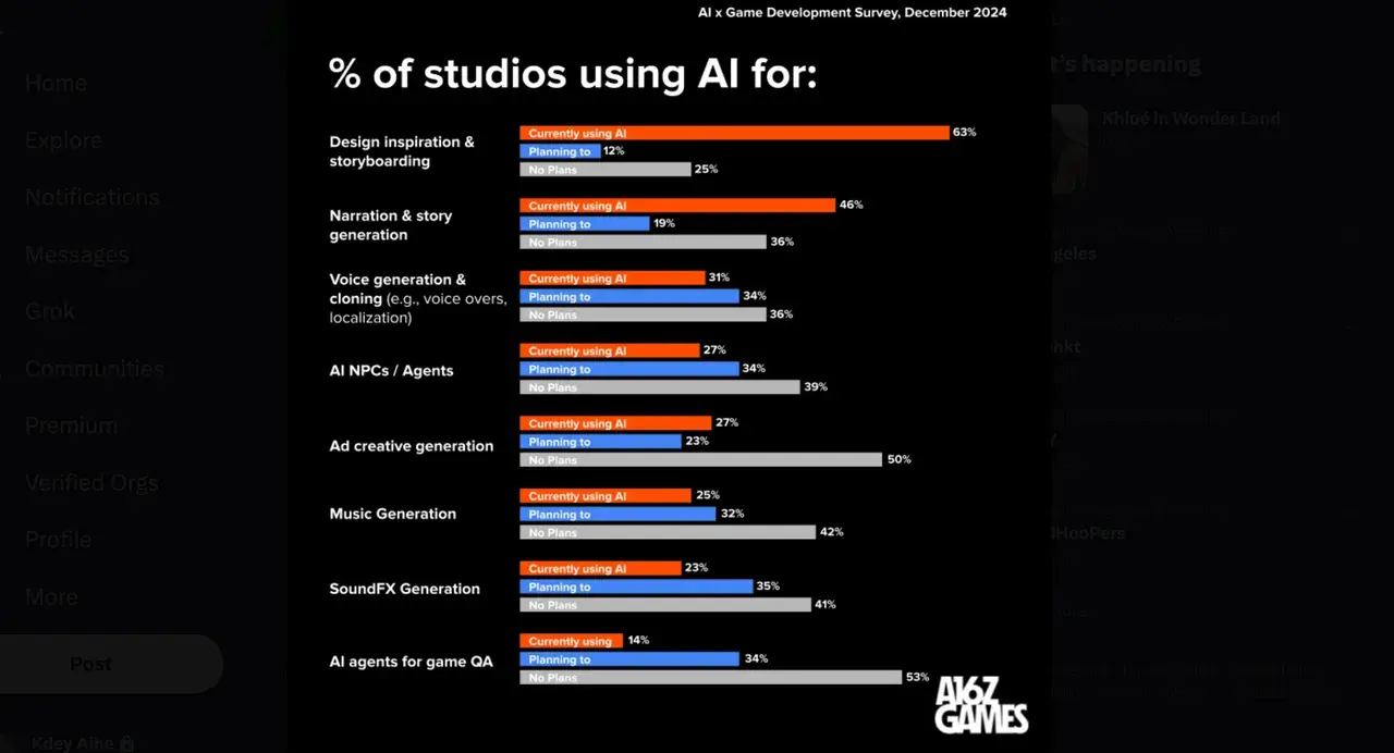 /ai-tools-are-used-in-pre-production-phase