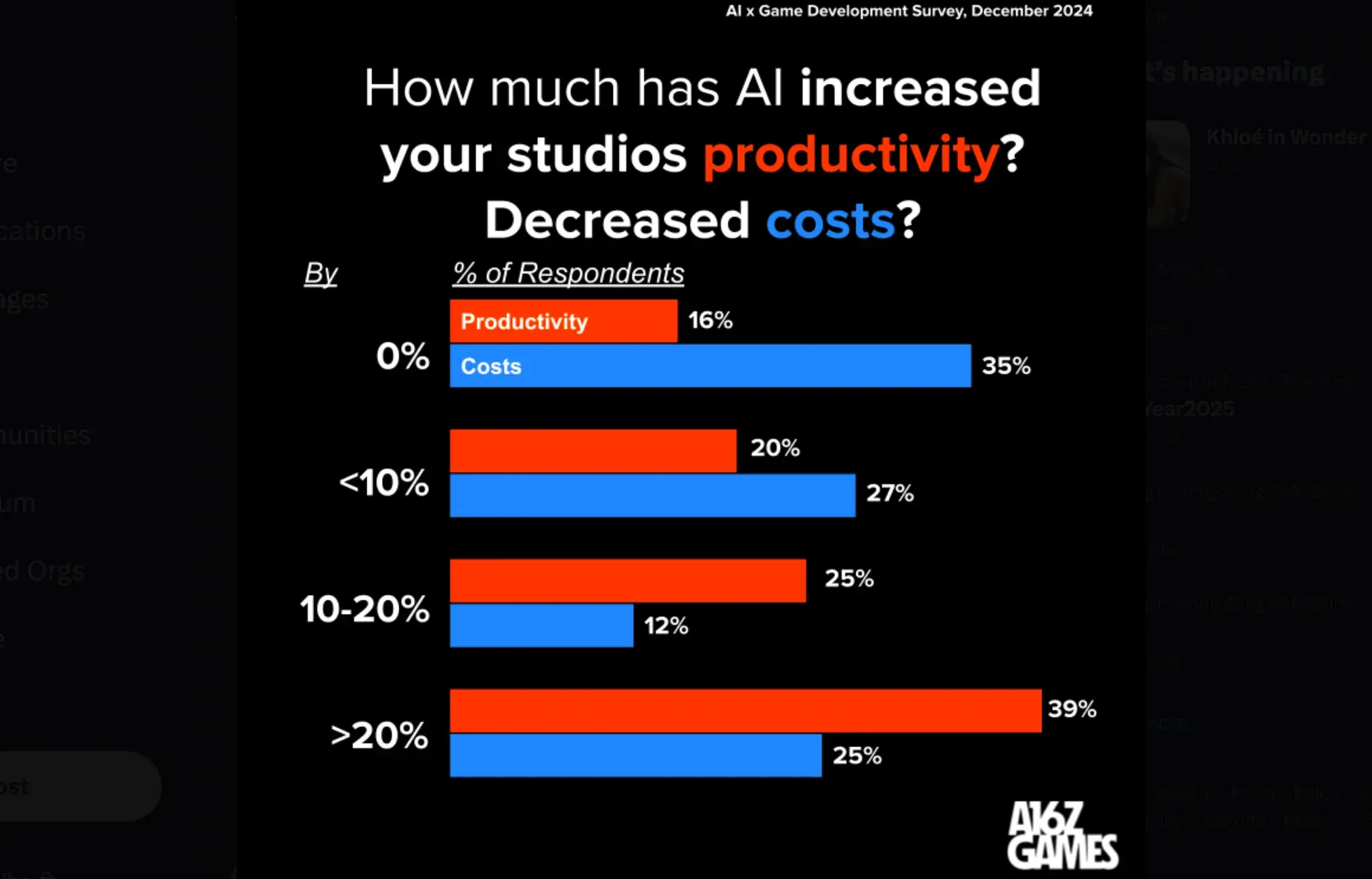 productivity-cost