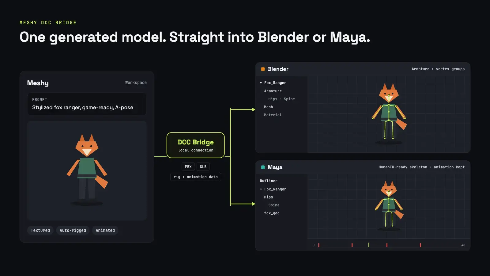 Blender vs Maya: Which 3D Software Should You Choose? (2026) - Blog - Meshy