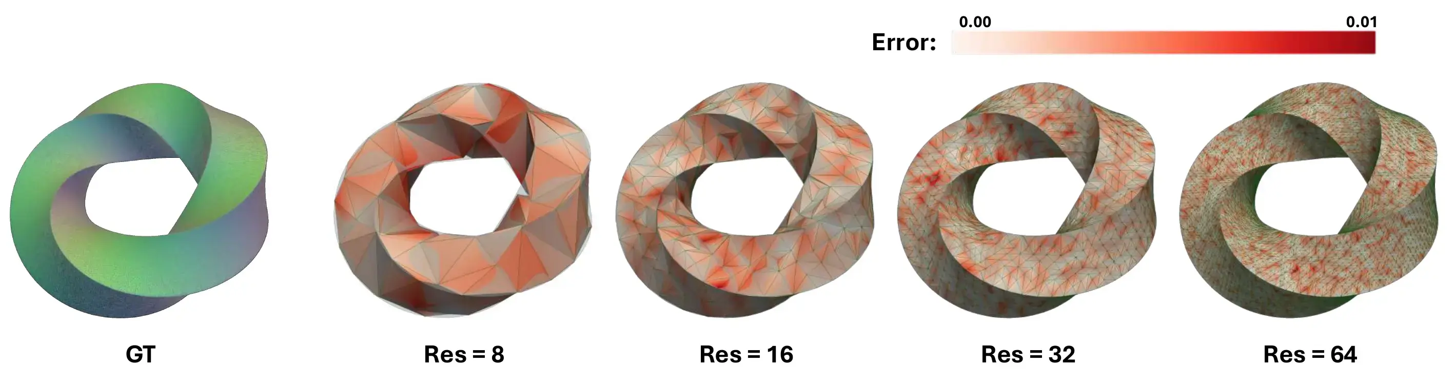 Low-poly preservation