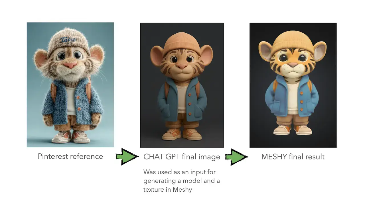 meshy-ai-3d-model-generation-process-animal-character