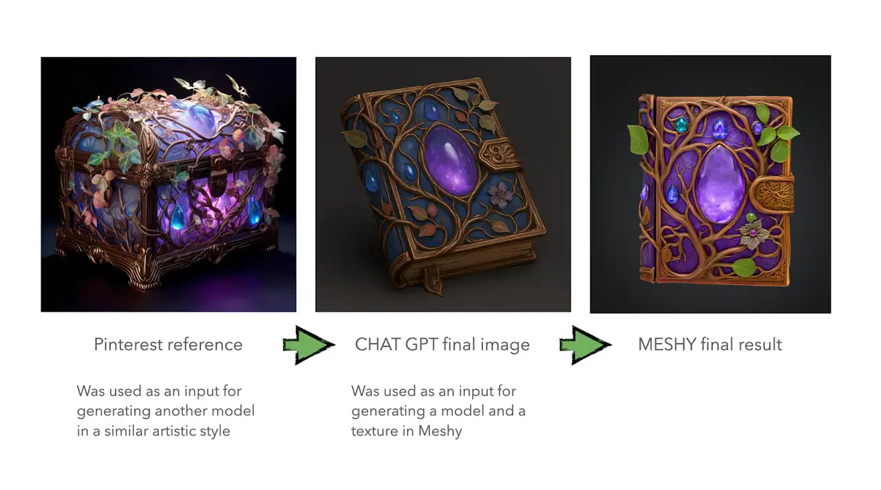 meshy-ai-3d-model-generation-process-mystical-book