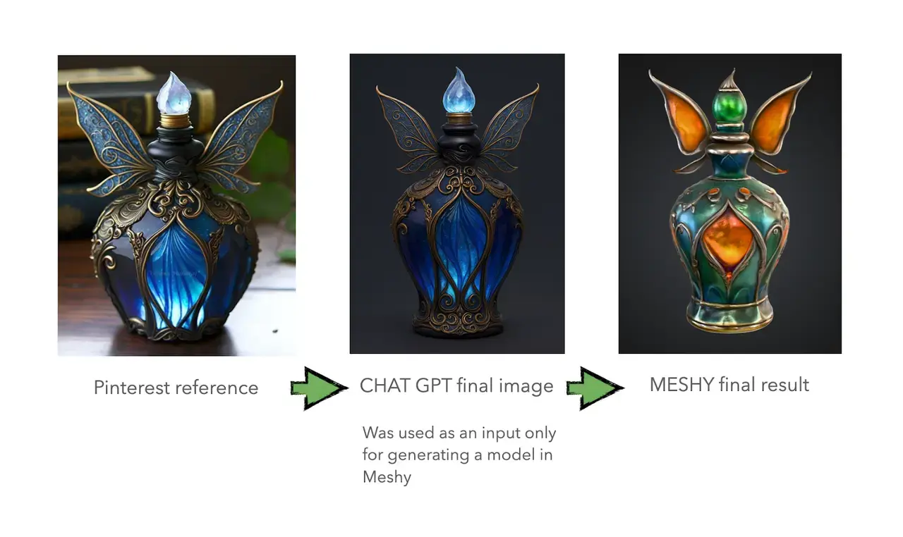 meshy-ai-3d-model-generation-process-mystical-bottle