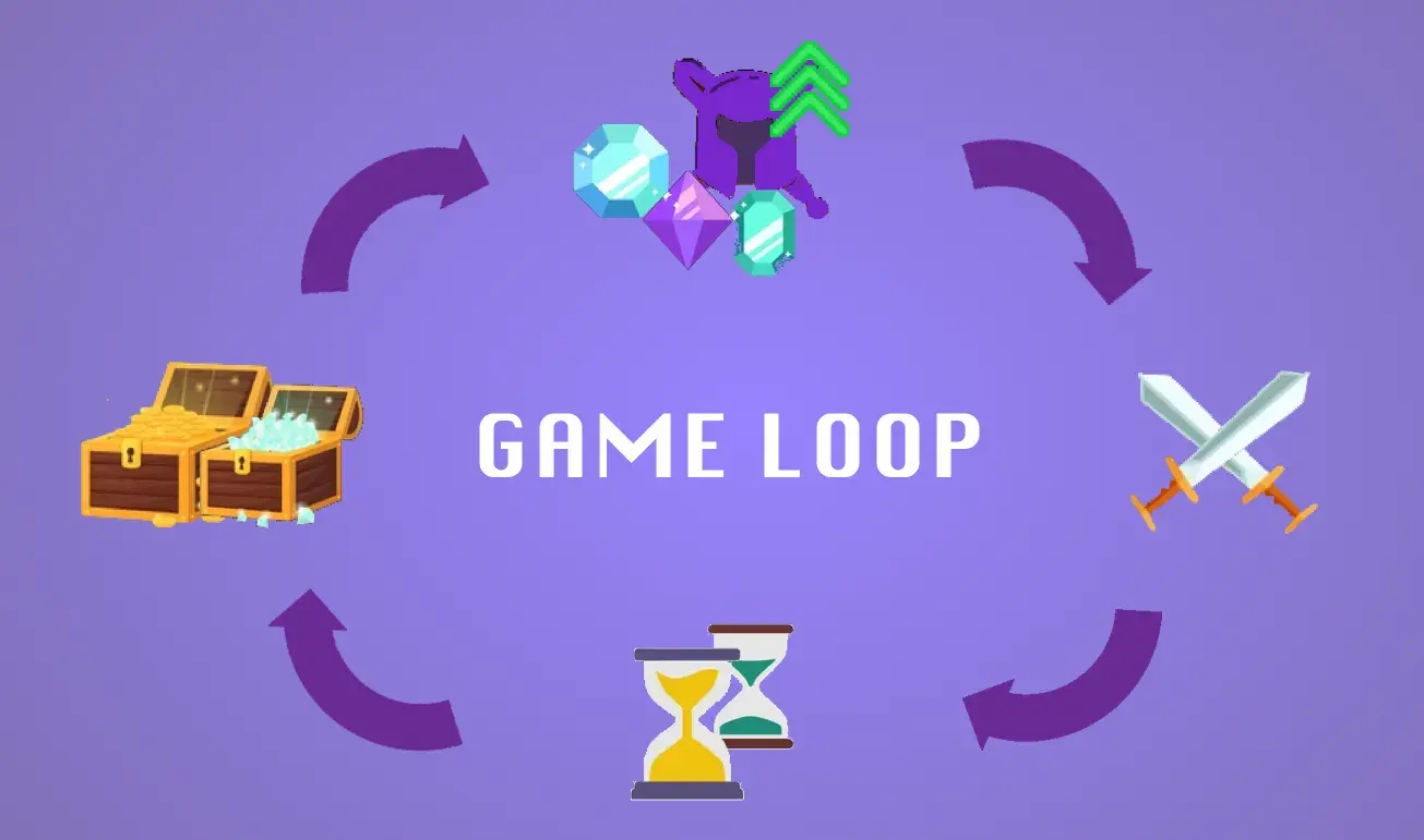 gameplay-loop