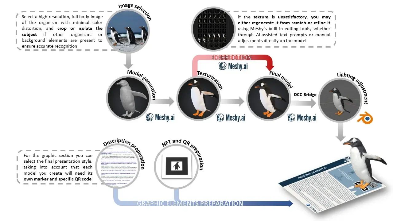 meshy-image-to-3d-workflow