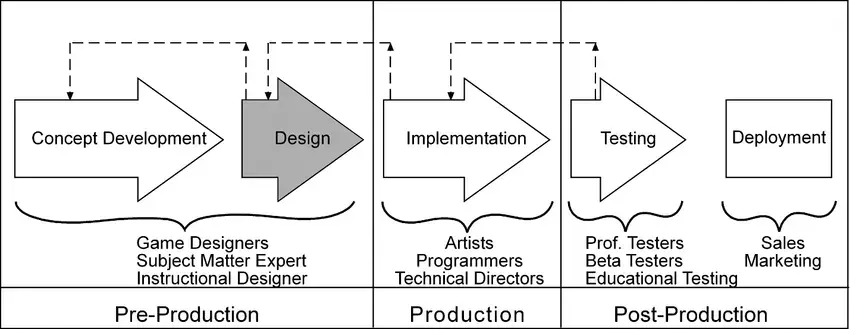 understanding-the-indie-game-development-process