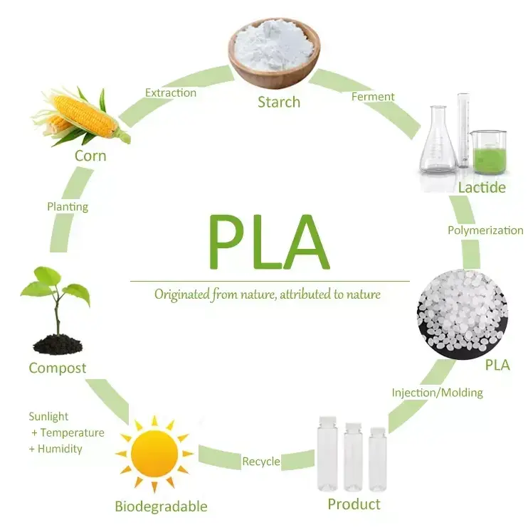 pla-manufacturing-process-diagram