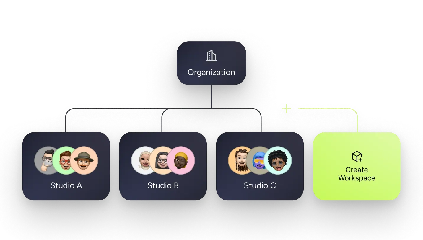 feature hero multi team management
