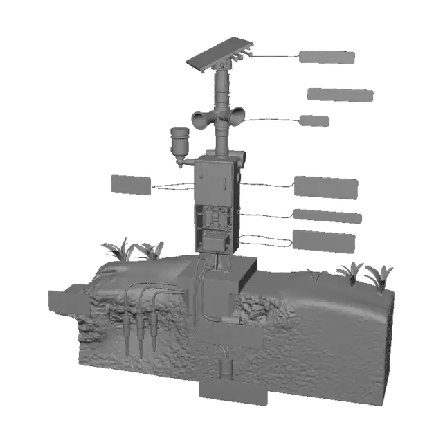 3D model for LAND-GUARD Landslide Early Warning System Diagram